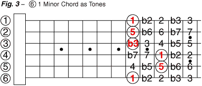 Lesson 6 tones