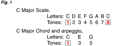 Lesson 7 chart