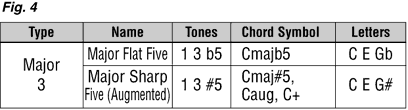 Lesson 7 chart