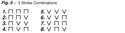 Lesson 10 chart