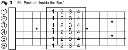 Lesson 11 chart