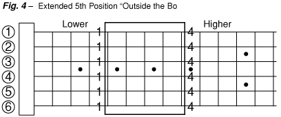 Lesson 11 chart