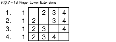 Lesson 11 chart